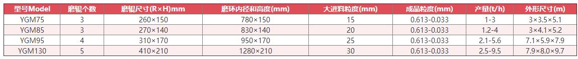 雷蒙磨技術參數(shù)